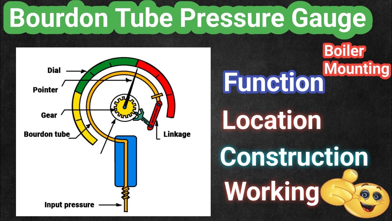 Bourdon Tube Pressure Gauge || Boiler Mountings || Function || Location || Construction & Working