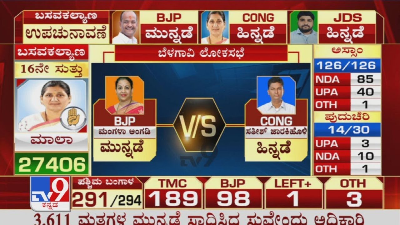 Belagavi Lok Sabha Bypoll Results: BJP Mangala Angadi Vs Cong Satish Jarkiholi Neck-To Neck Fight