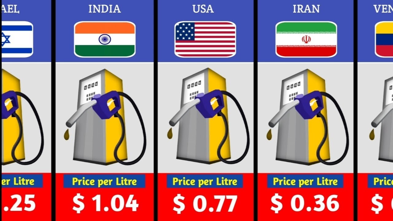 Petrol Price In Different Countries|| Gasolin Price In Different Countries