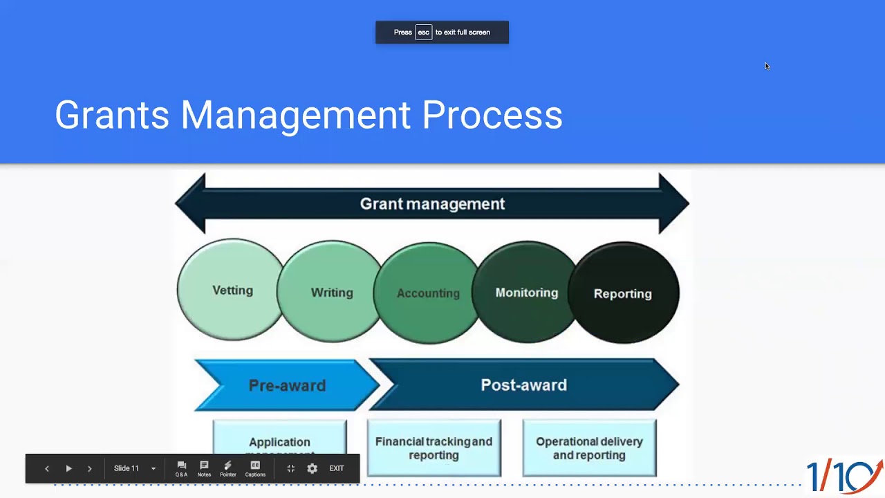 Grant Management In Salesforce