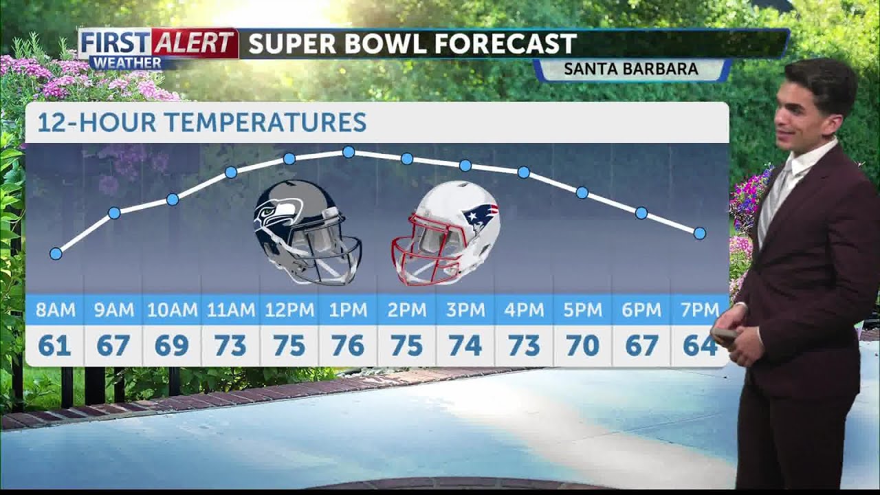 Warm & sunny Super Bowl weekend, tracking next rainstorm