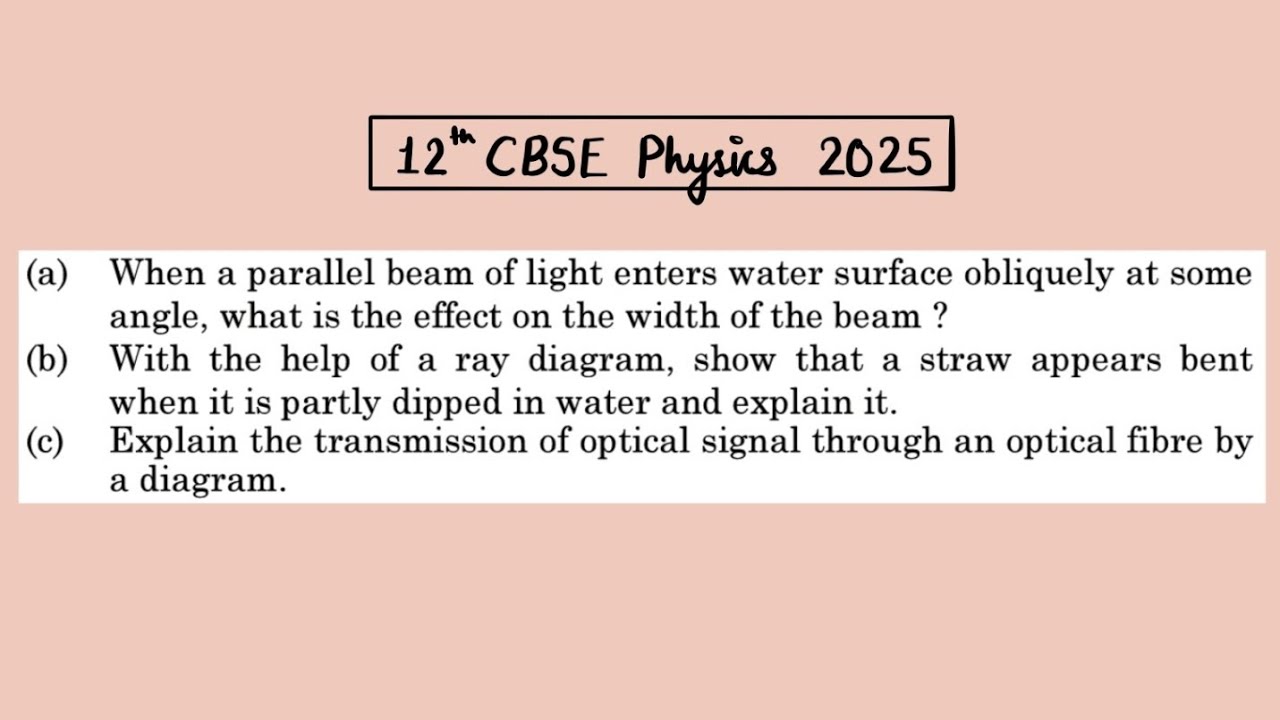 XII Physics 2025 When a parallel beam of light enters water surface obliquely at some angle what is