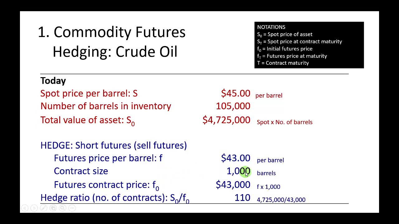 Commodity Futures Hedging