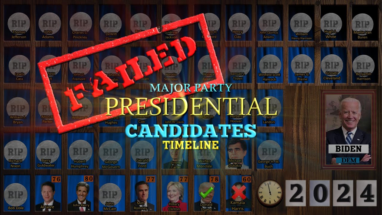 Failed Presidential Candidates of the United States Timeline (2024 Election Update)