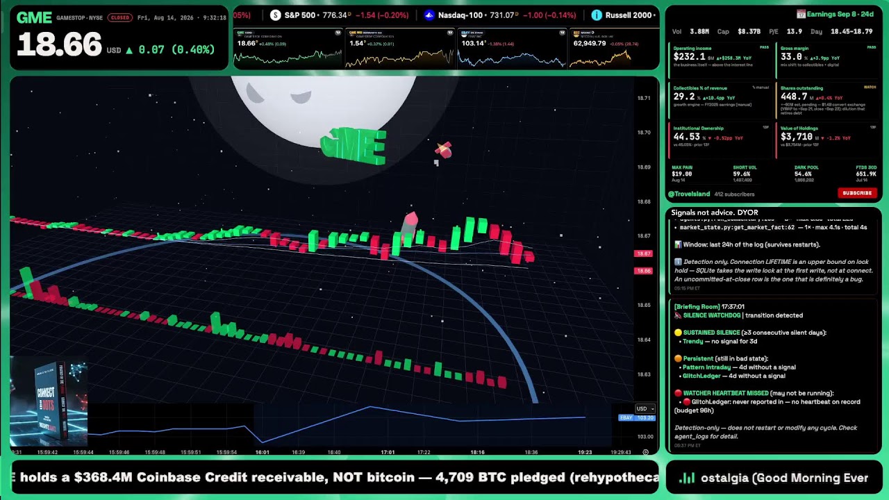 GME Chart Live Stream - 14th August 2026