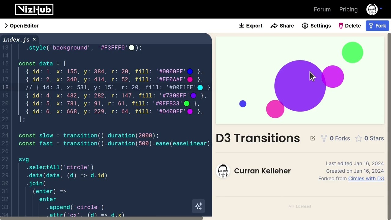 D3 Transitions