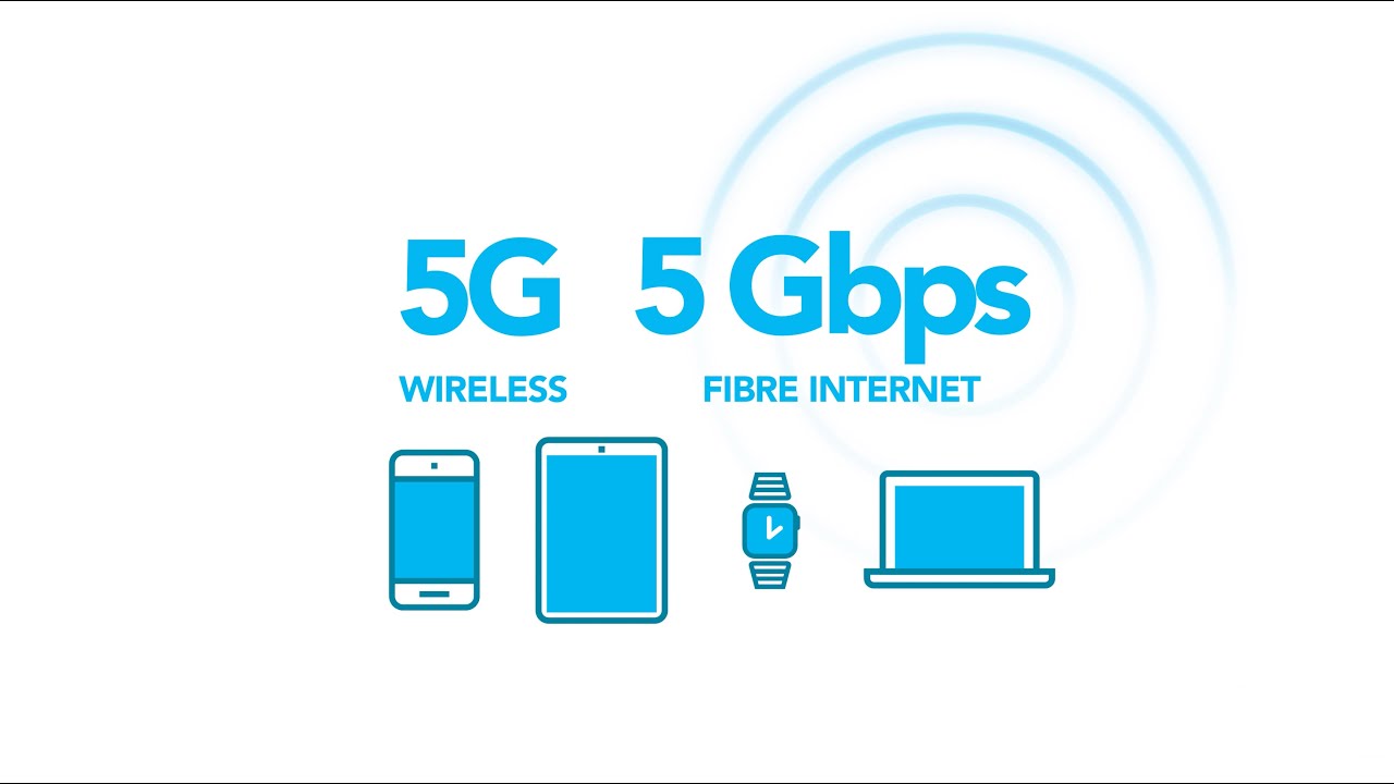 Tbaytel 5G vs 5Gbps