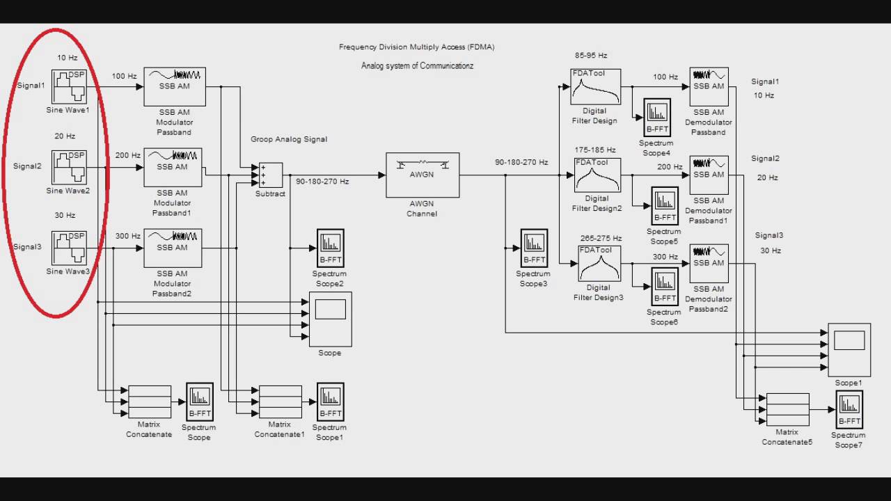 The model of the transmission system #SimulinkChallenge2015, #SimulinkRussia