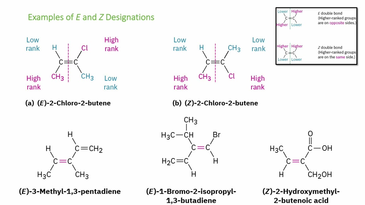 Alkene Stereochemistry