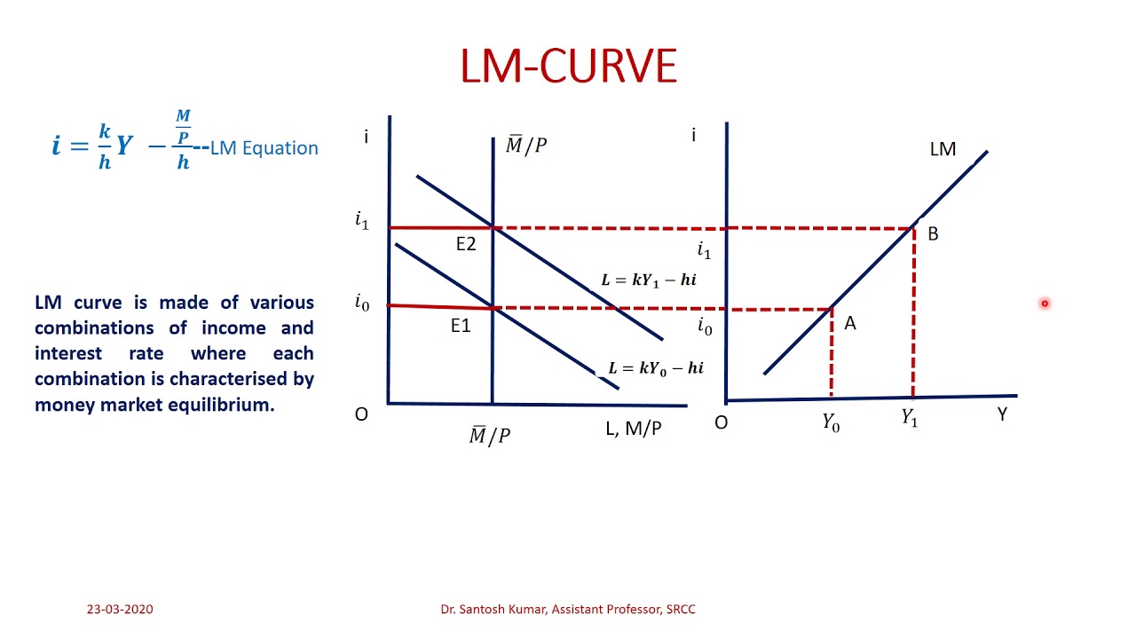 IS-LM Model-Part V: Derivation of LM Curve-Macroeconomics