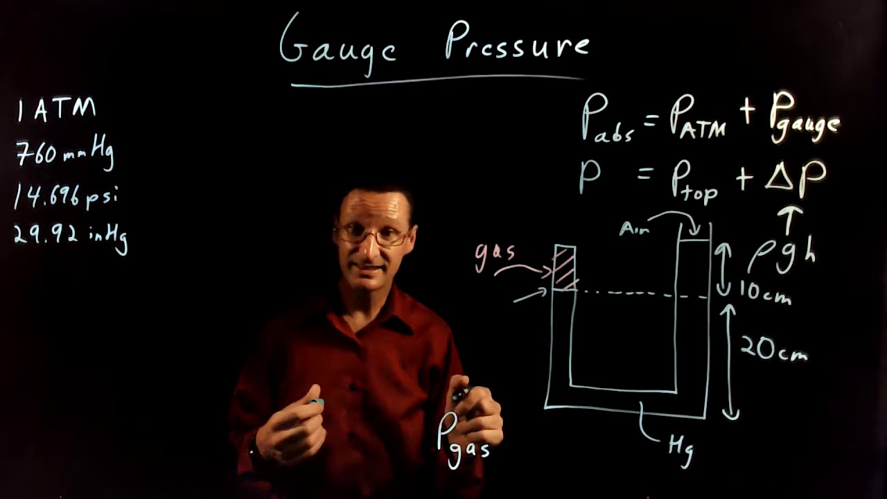 Gauge Pressure