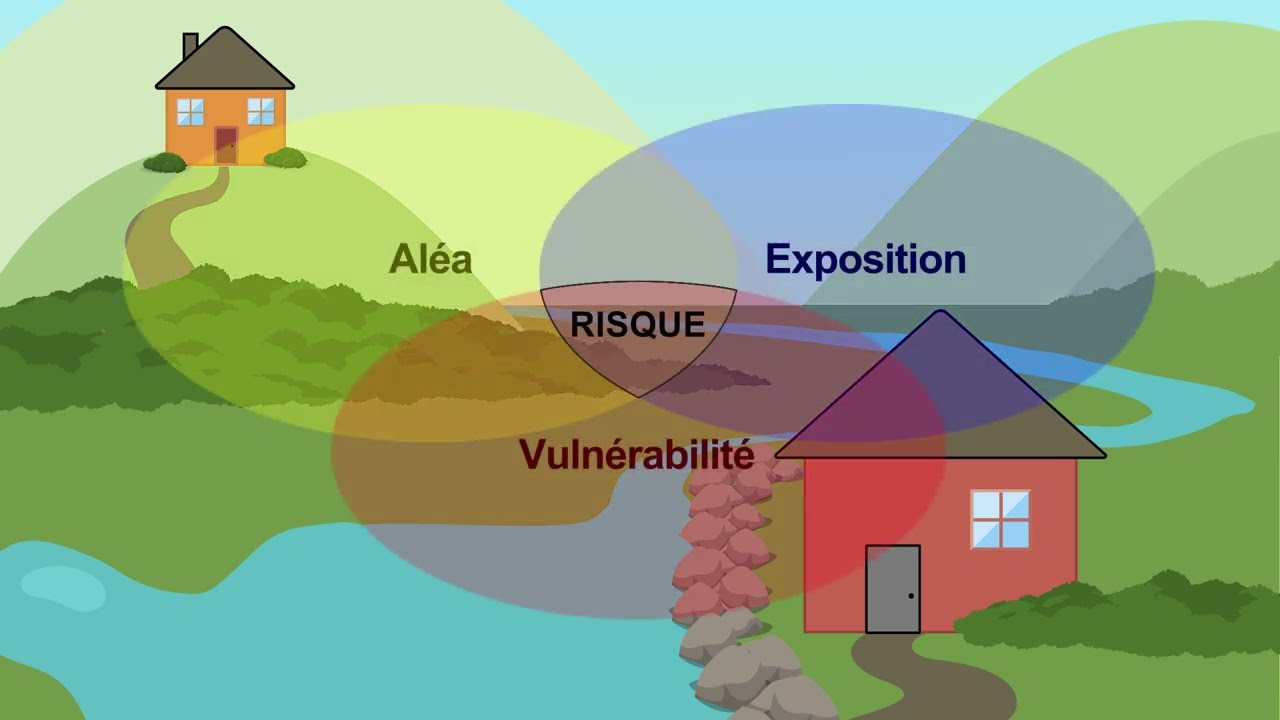 Capsule 2 – Aléa, exposition, vulnérabilité et risque, Série 'Éducation aux inondations'