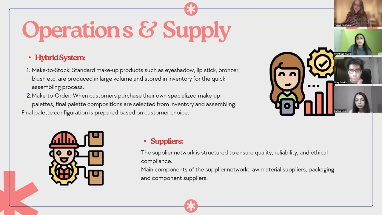 Technological Innovation and Entrepreneurship Group Project Presentation