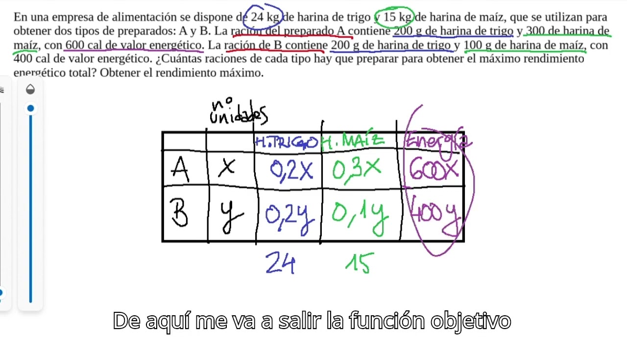 2ºBACH PROGRAMACIÓN LINEAL (PARTE 1)
