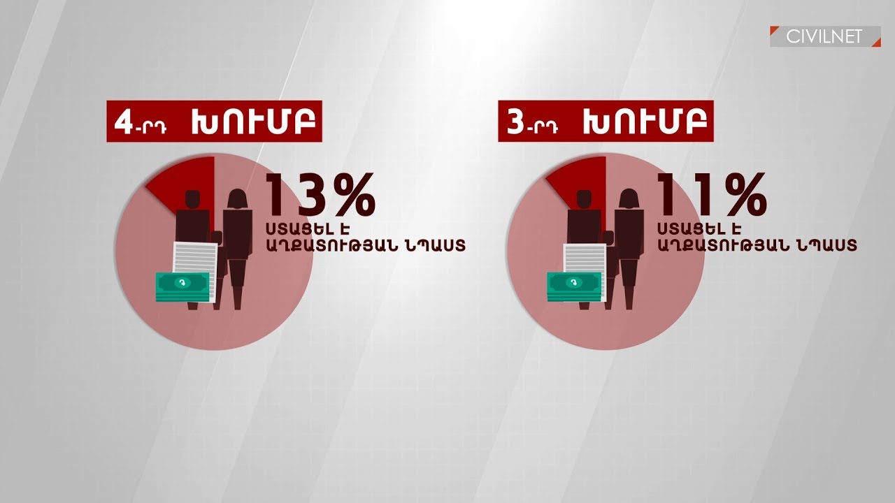 Աղքատության նպաստ․ ովքեր և որտեղ