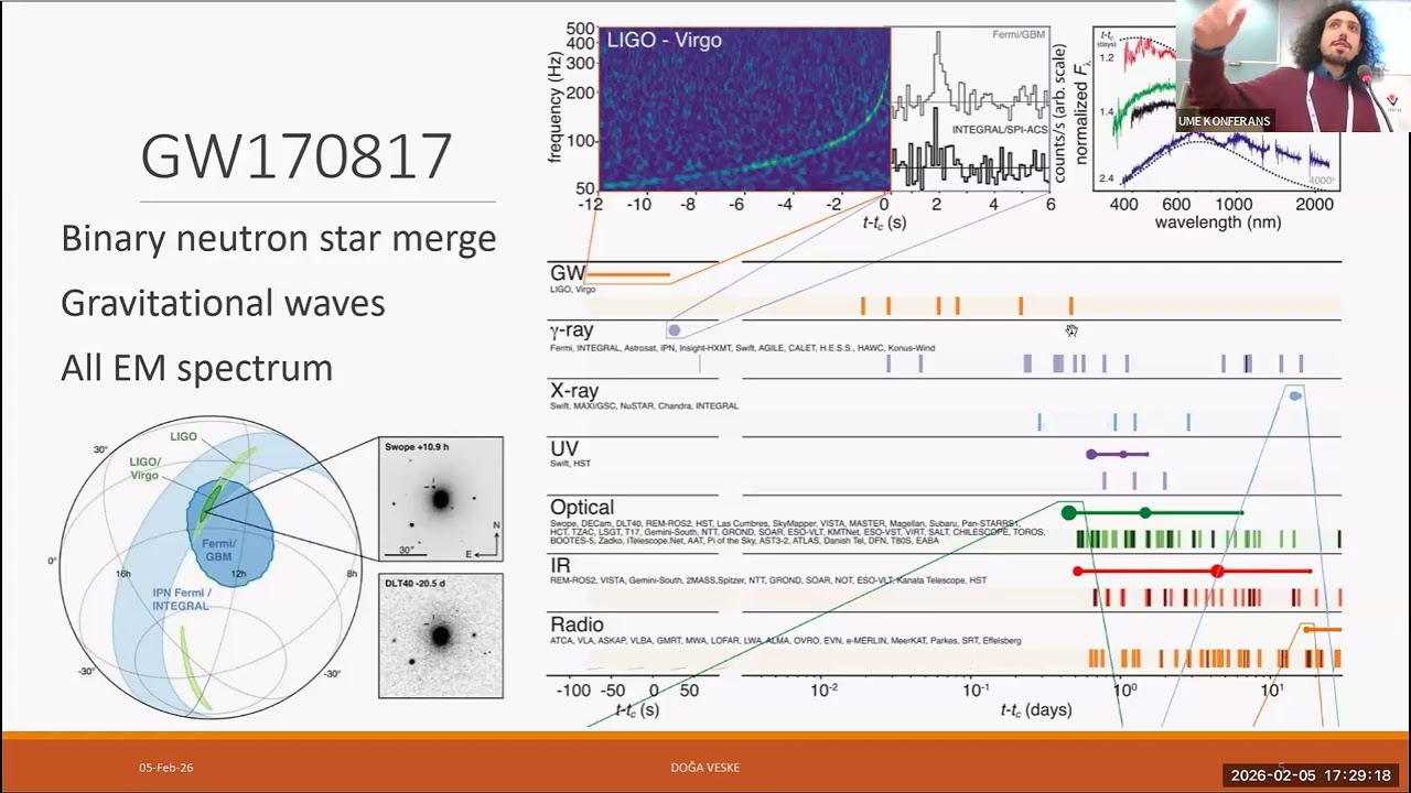 Day 4 - Lecture 8:  Multimessenger Astronomy  | Doga Veske