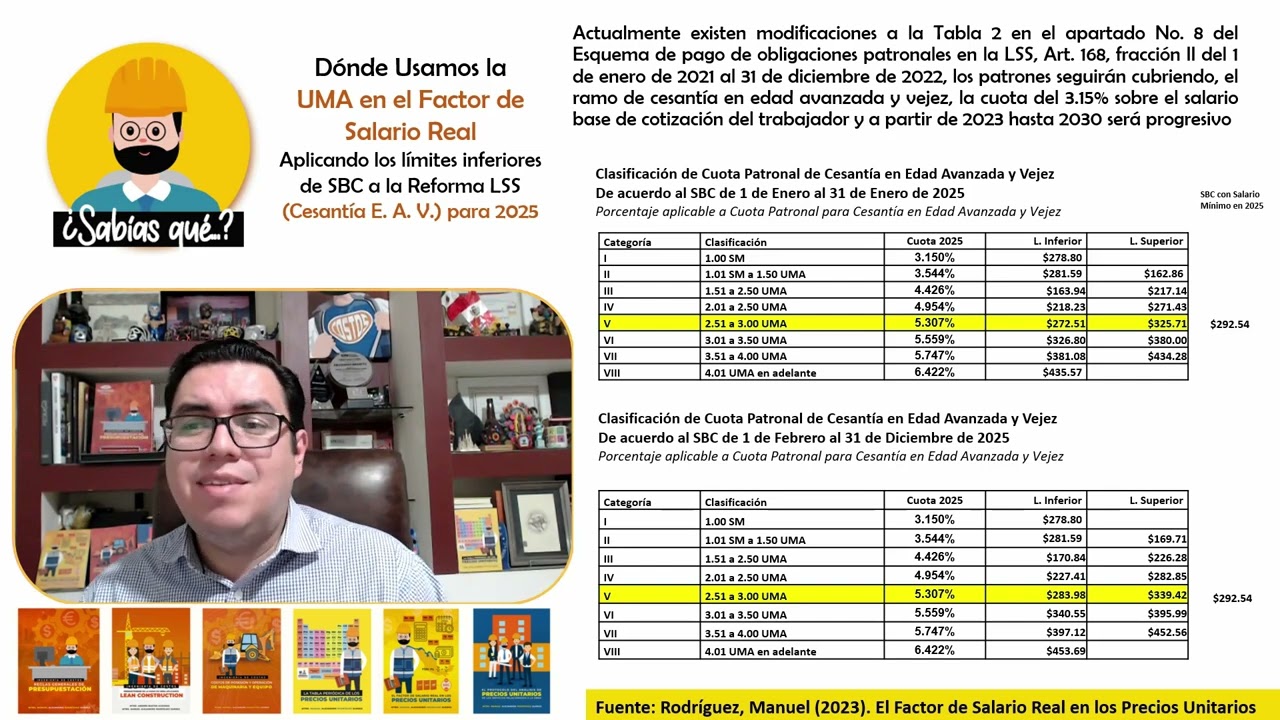 ¿Sabes qué es la UMA y cómo se aplica en los Análisis de Precios Unitarios este año 2025?
