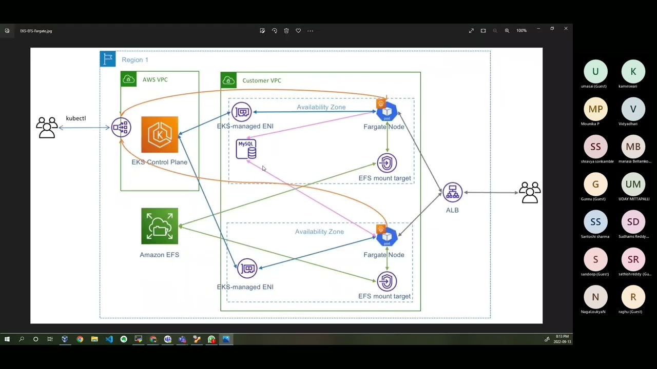 EKS Cluster with EFS Storage (CSI Driver)
