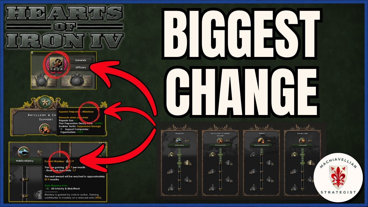 HOI4 Is About to CHANGE FOREVER! | HOI4 News