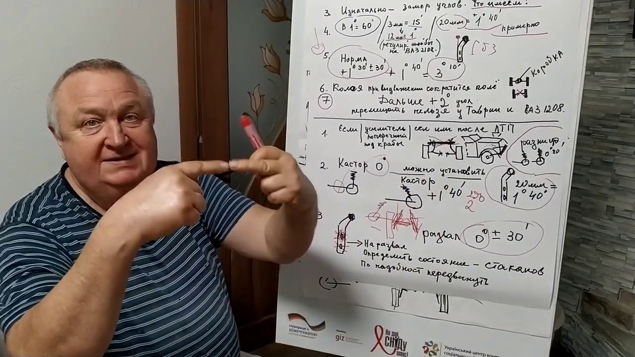 No problems угол Кастера и вечные колеса.
