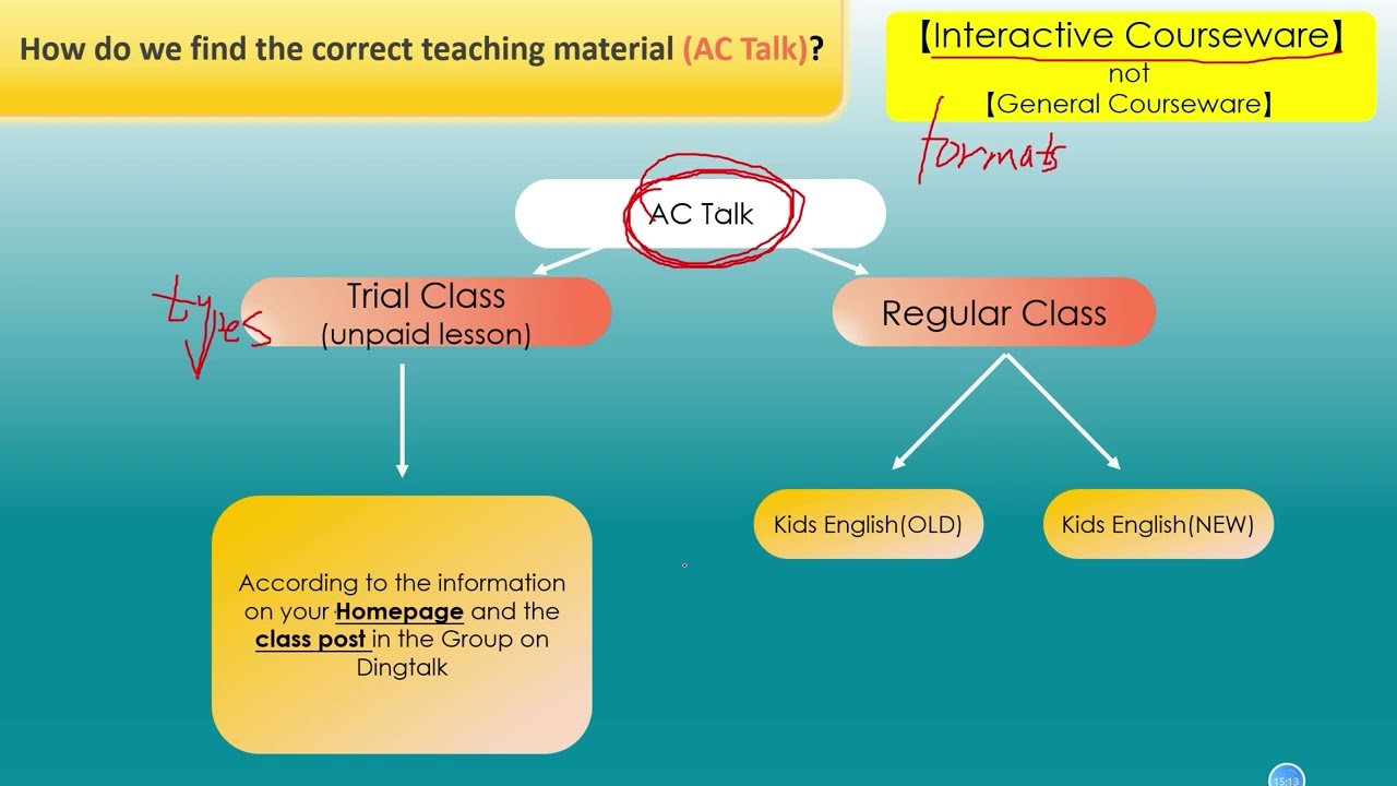 3 AC Talk Currirculum and Coureseware Use