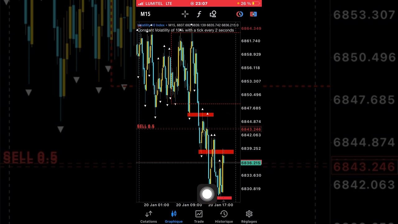 Fractal indicateur explication 