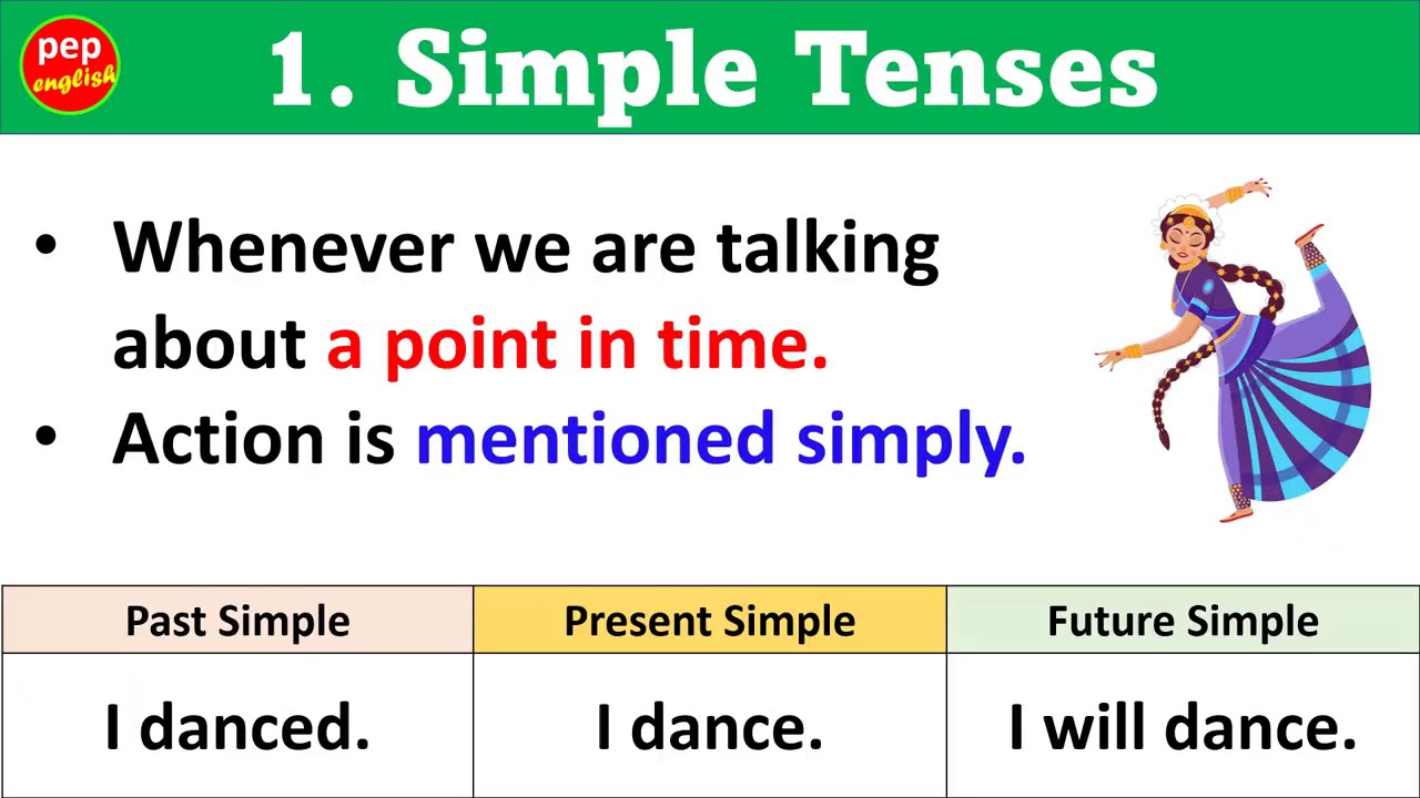 All tenses in English | 12 tenses in English grammar | All tenses with Examples