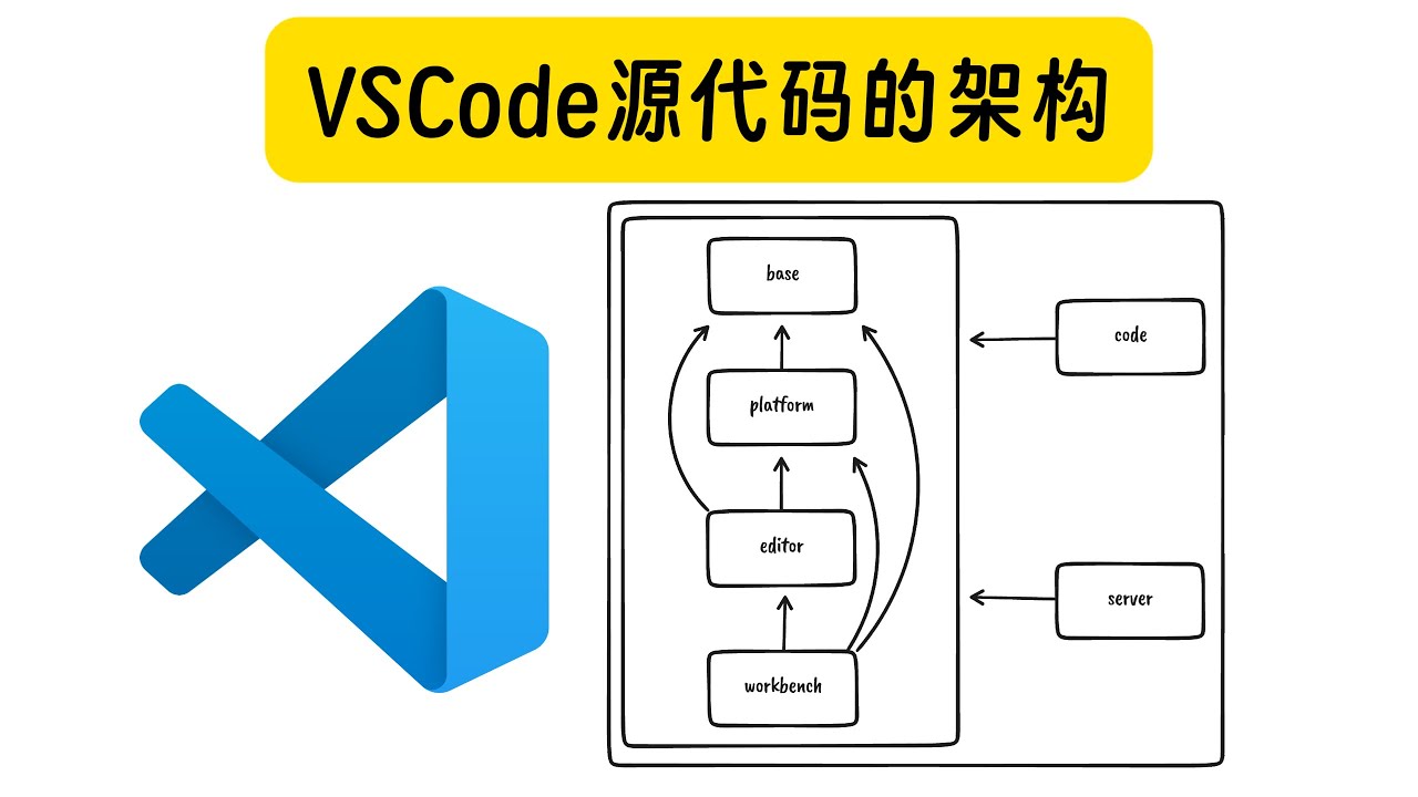 VSCode 源代码的架构