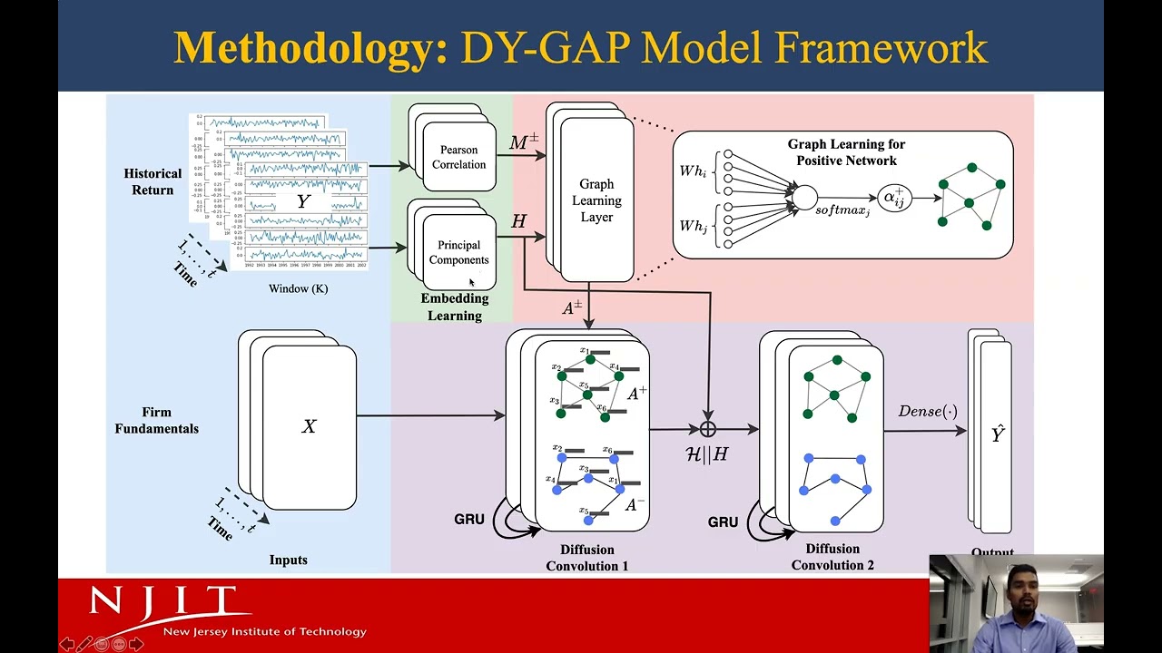 Attention based dynamic graph neural network for asset pricing