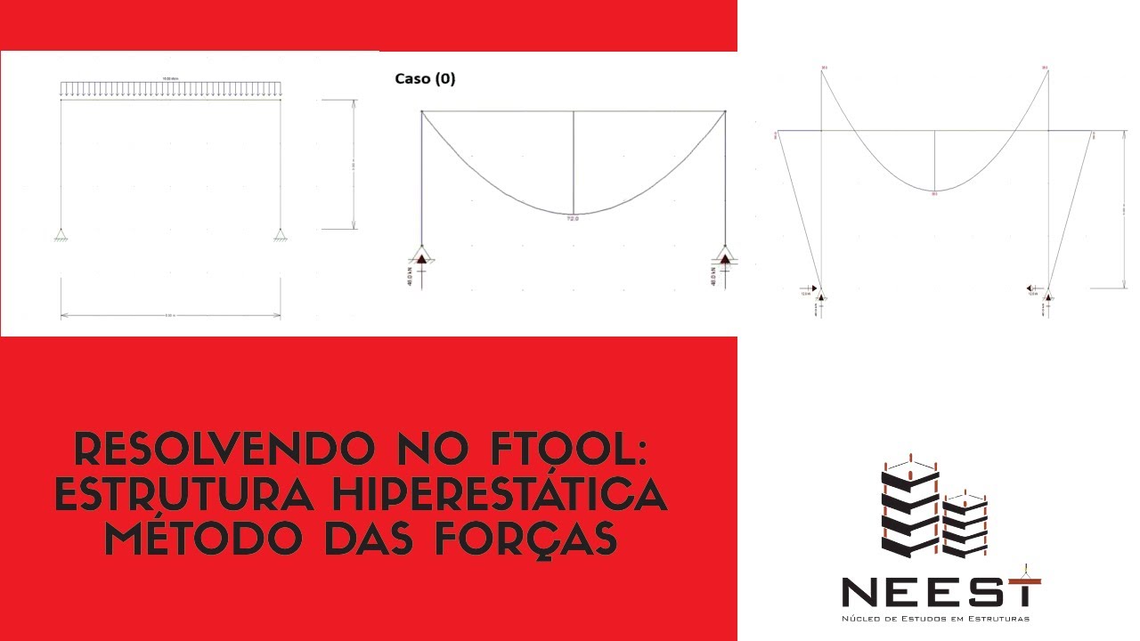 Resolvendo no FTOOL: Estrutura hiperestática pelo método das forças