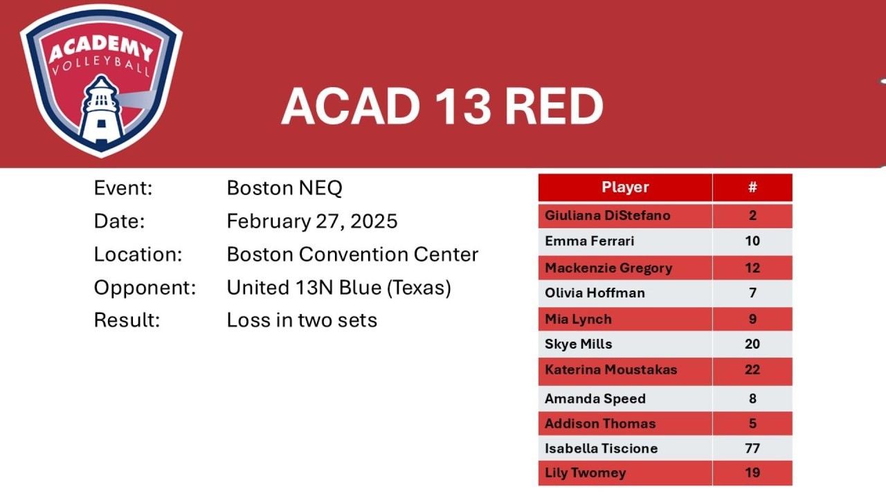 Boston NEQ 2 27 26   ACAD 13 Red v Texas