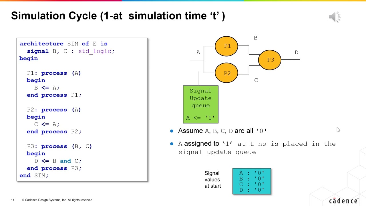 VHDL Simulator