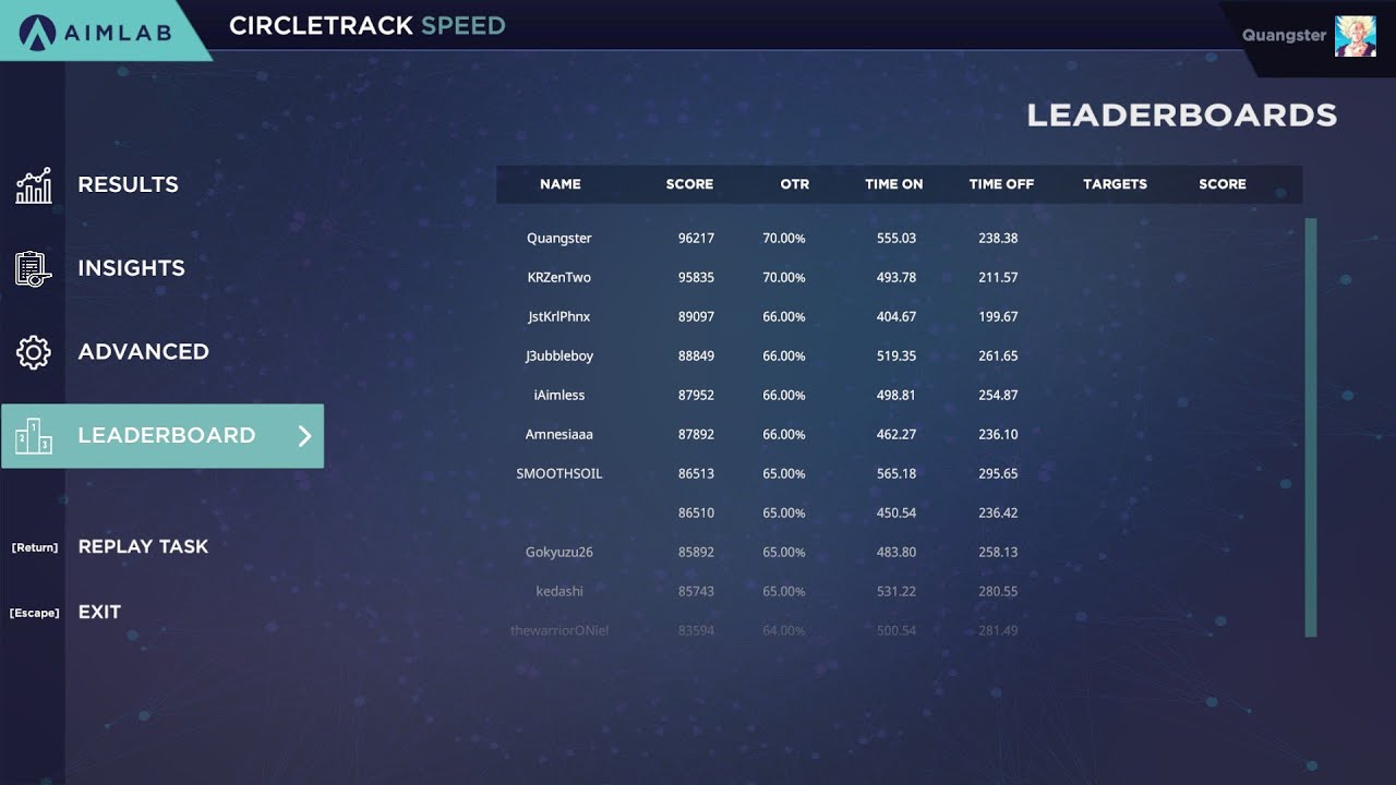 Rank #1 Circletrack Speed
