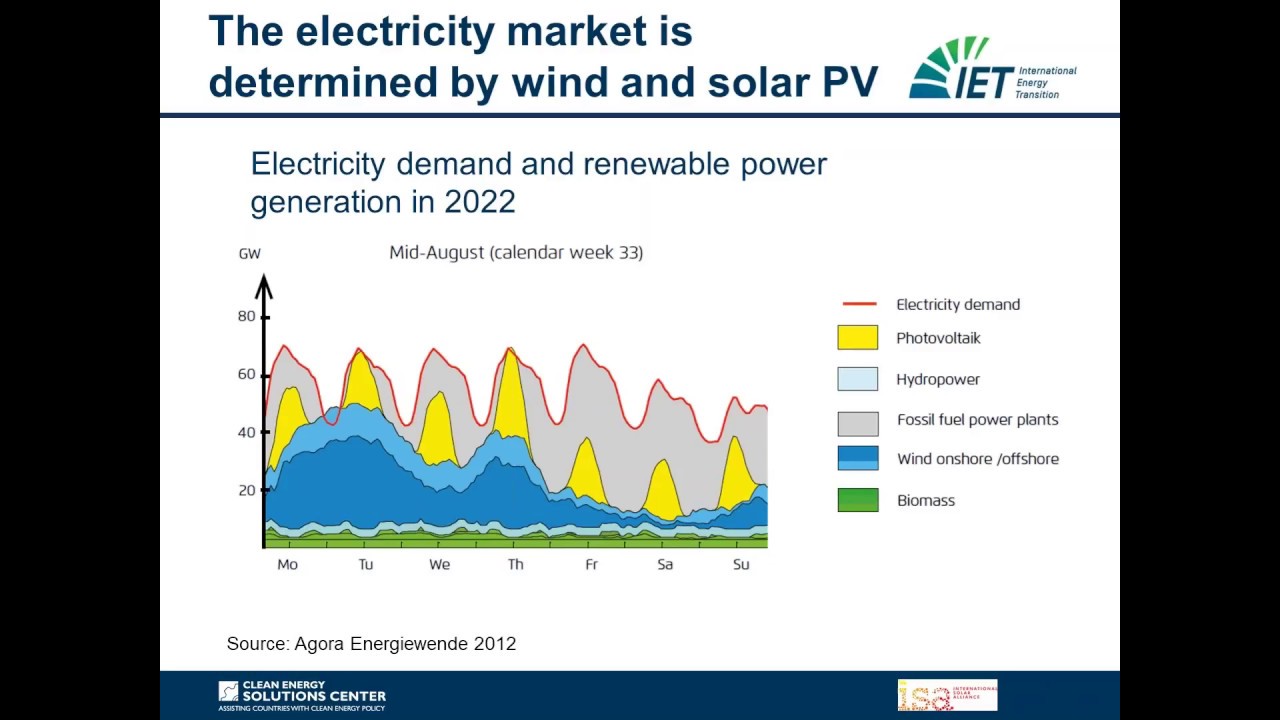 Solar PV Policy Deep-Dive: Rate design (Part 1)
