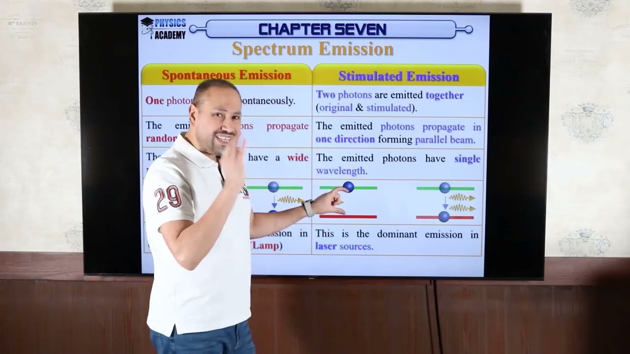 Explanation Chapter (7)
