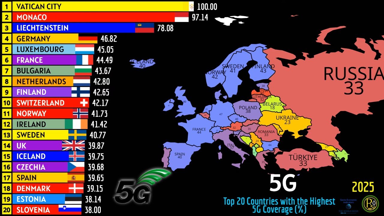 TOP 20 EUROPEAN COUNTRIES WITH THE HIGHEST 5G COVERAGE (%)