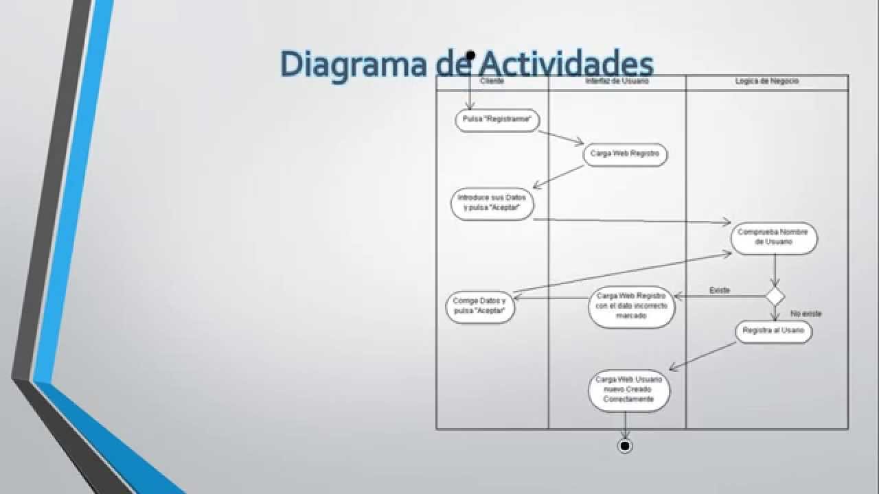 Diagrama de Actividades