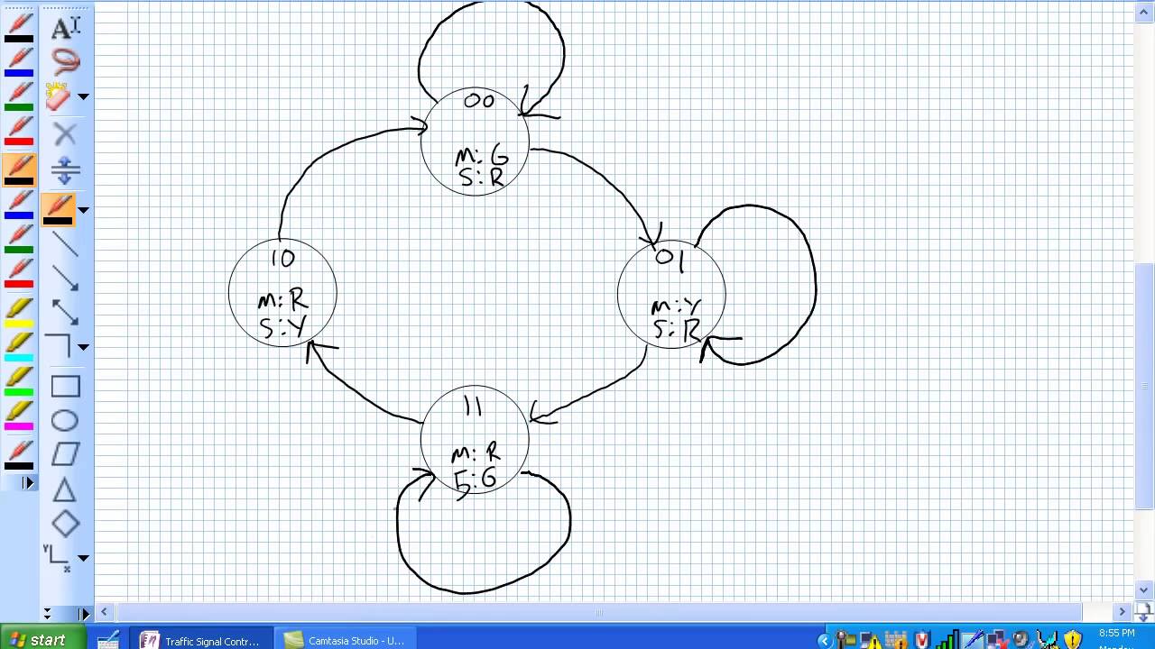 FSM Traffic Signal Control