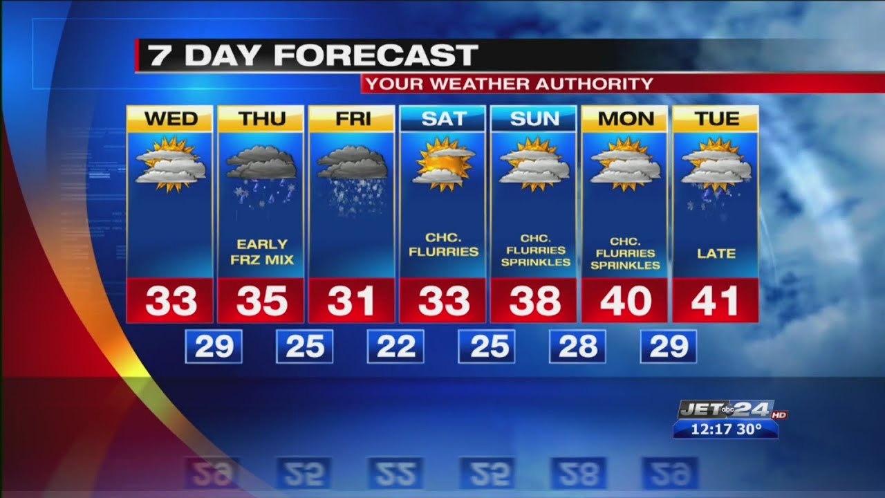 Latest Forecast February 5, 2020
