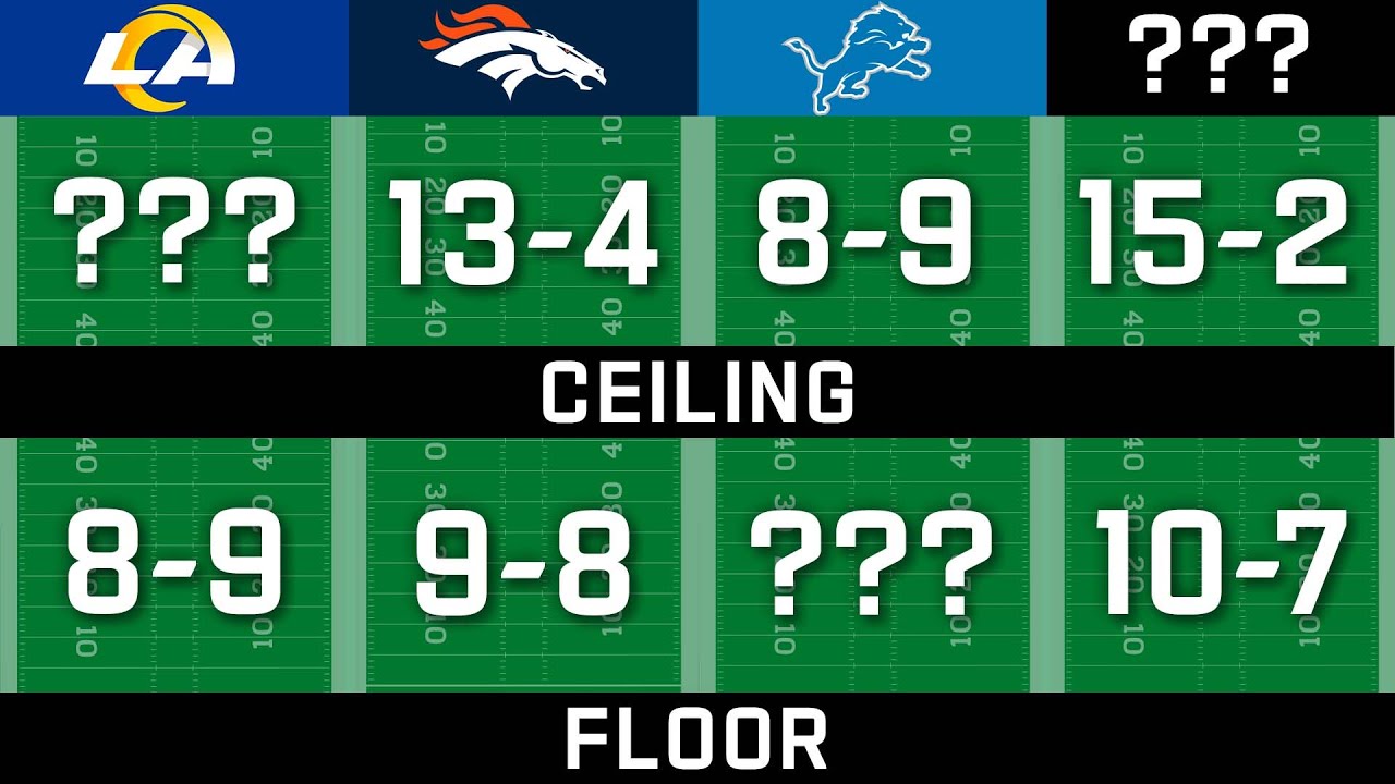 FULL 2022 NFL Season Preview for EVERY Team
