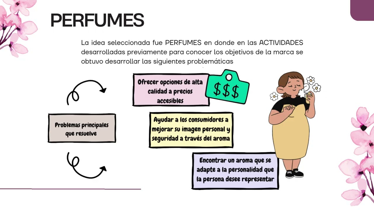 Selección de la idea de negocio IPN ESIQIE E4