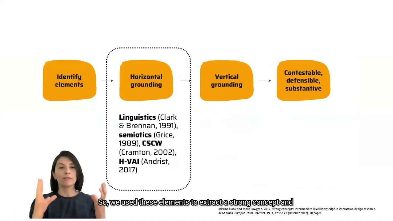 Learning from robotic artefacts: A quest for strong concepts in Human-Robot Interaction