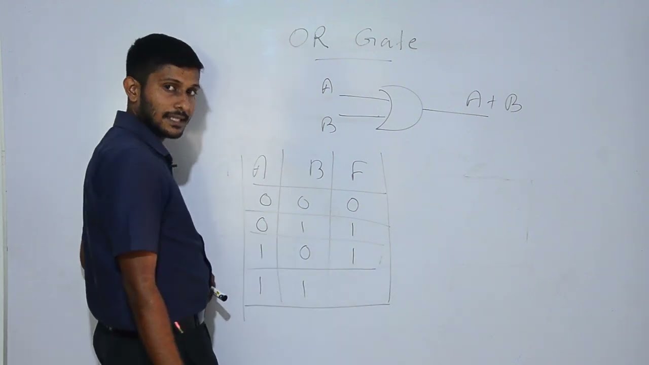 Basic Logic Gates-OL ICT/AL ICT/GIT