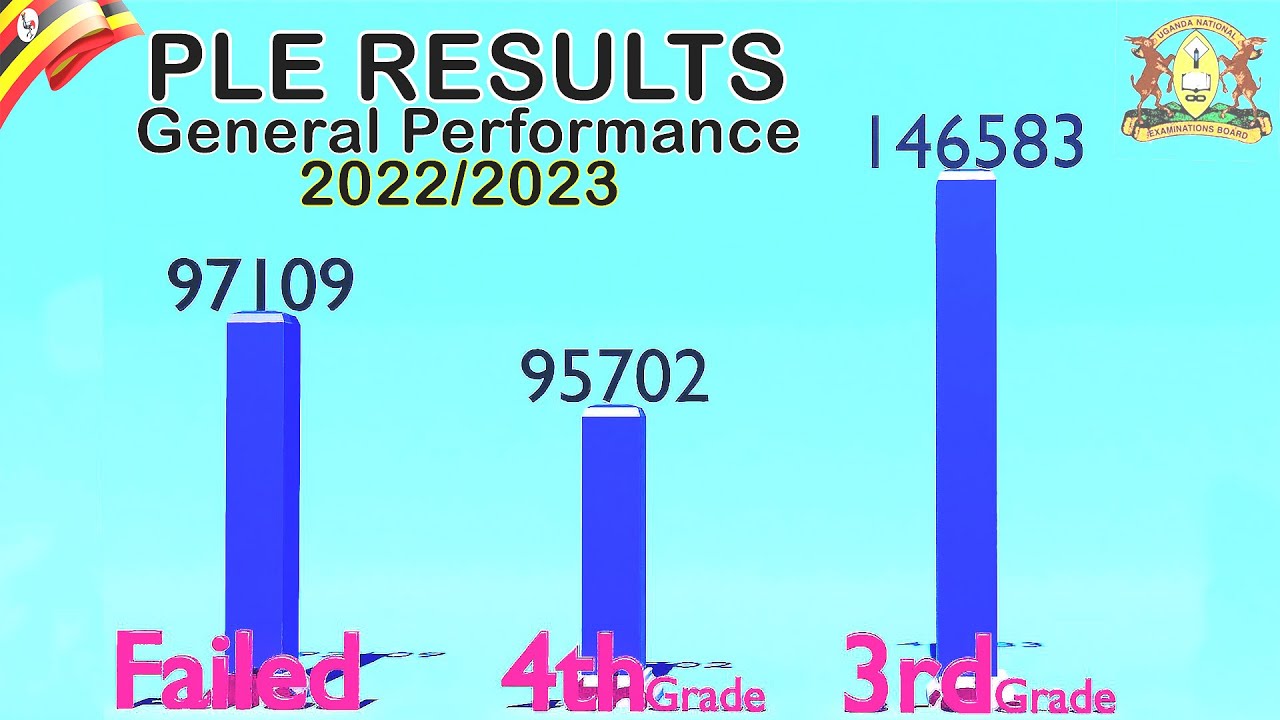 THE PLE RESULTS GENERAL PERFORMAMCE 2022-2023