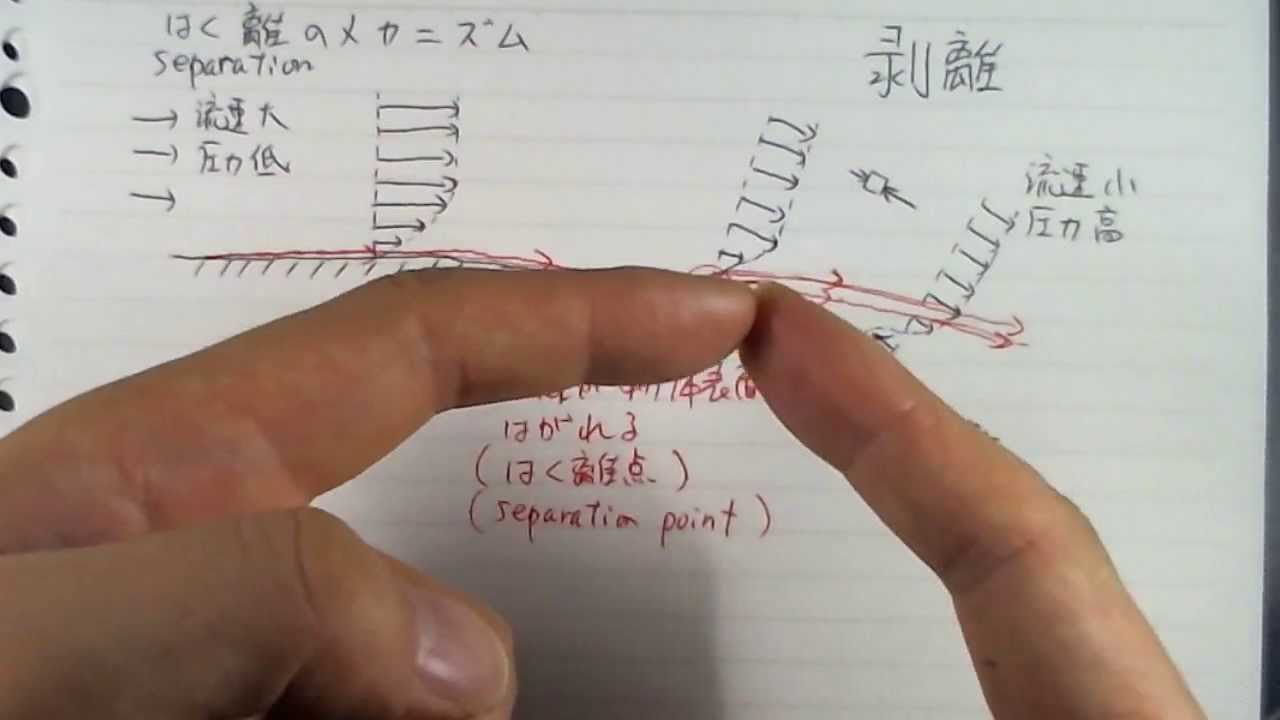はく離のメカニズム