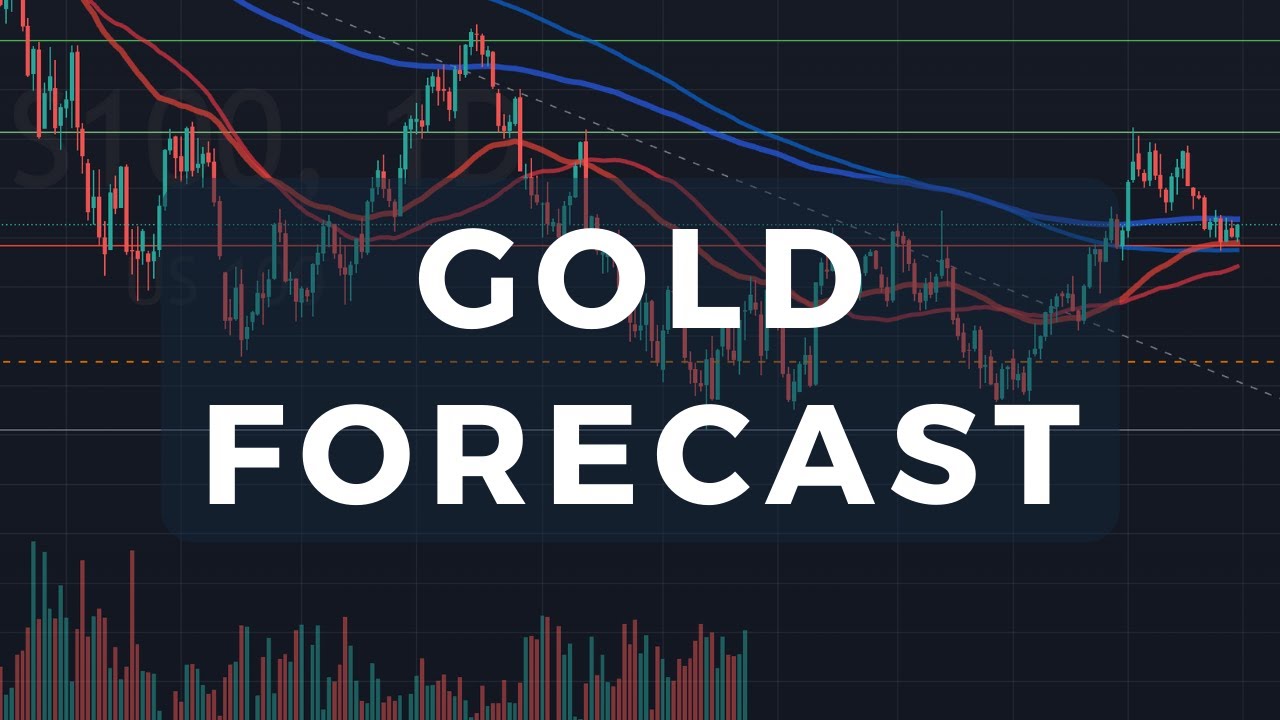 Gold Forecast For May 18th 2023