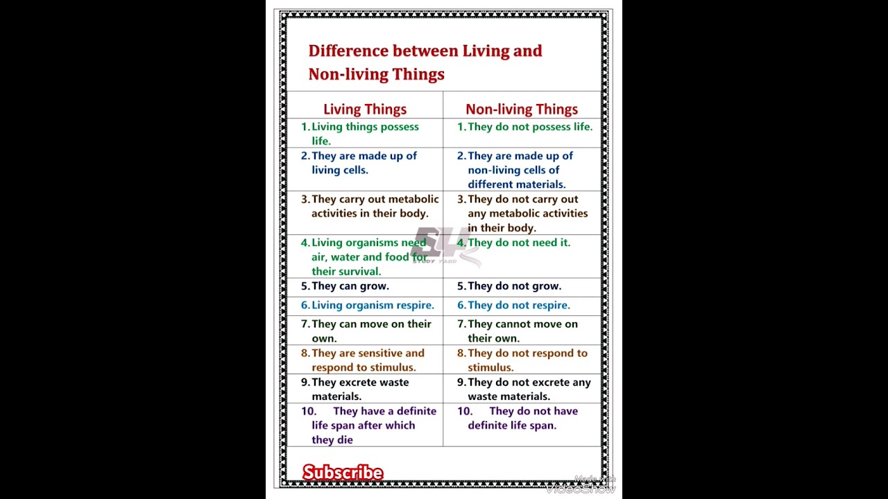 Difference between living and non living things l living and non living things