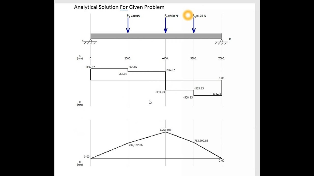 Stress and deflection analysis of Beam using Ansys APDL