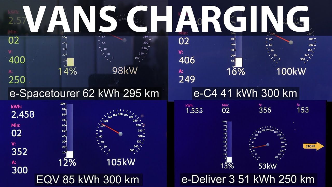 Citroen e-Spacetourer 75 kWh battery charging comparison