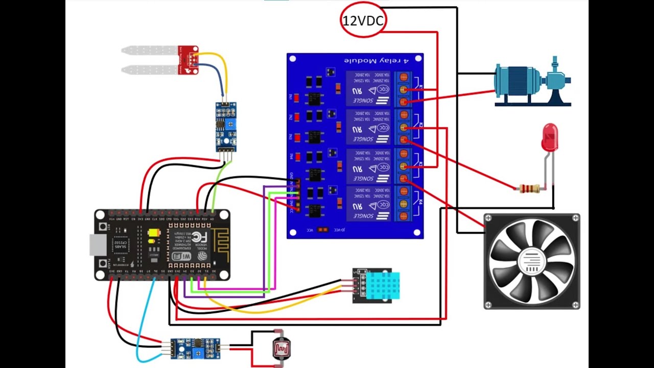 Smart Farm IOT (แนวข้อสอบมาตรฐานวิชาชีพ  (VQ) ระดับ ปวส)   code ใต้คลิป